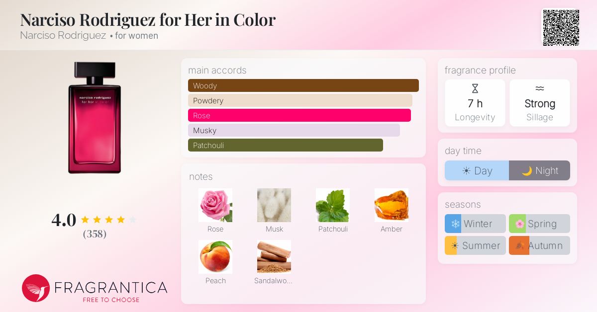 Fragrance card