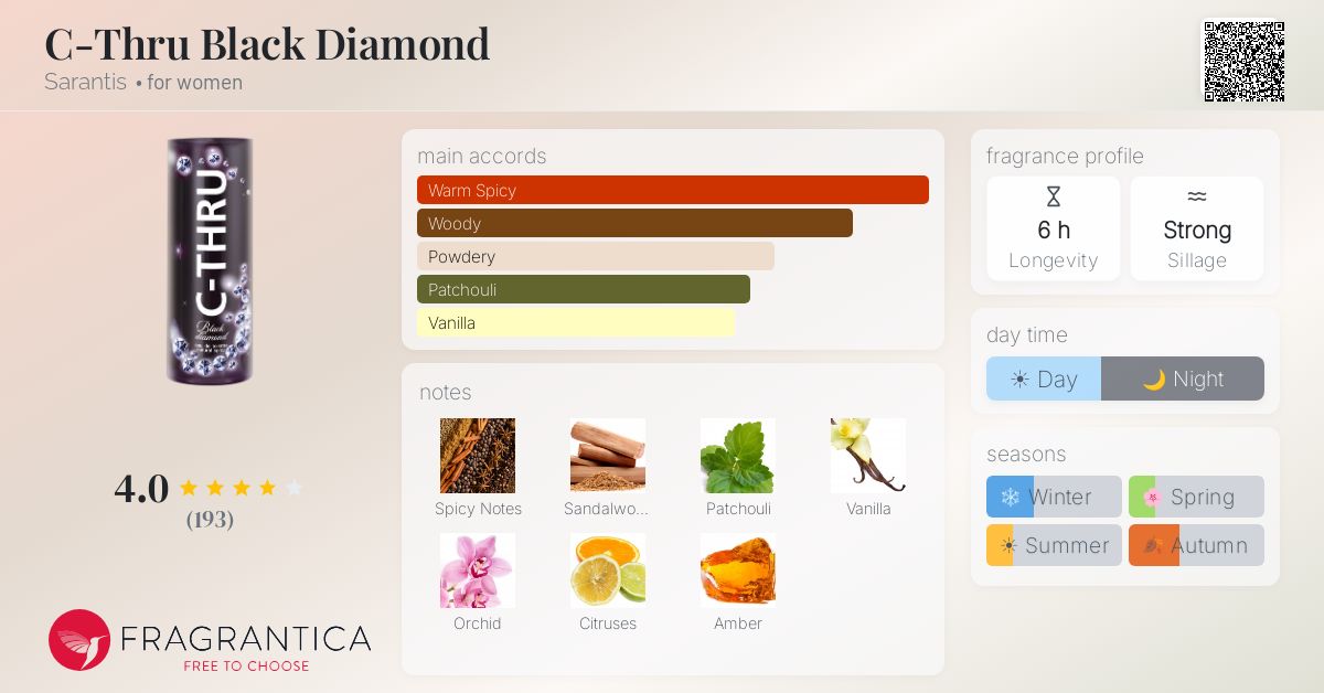 Fragrantica image 4