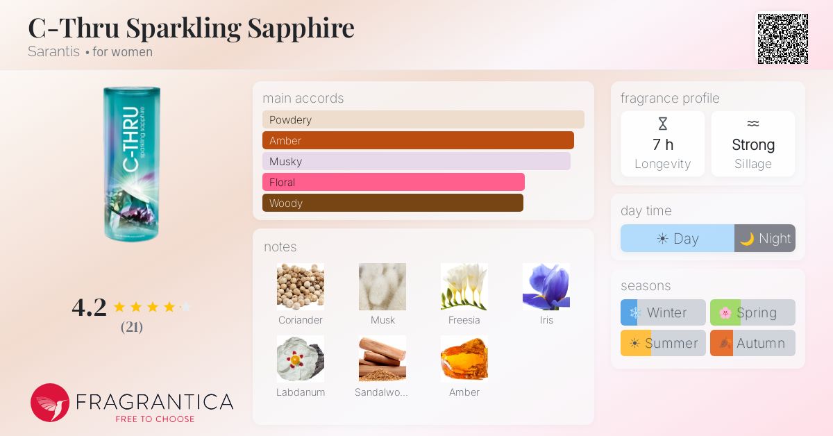 Fragrantica image 4