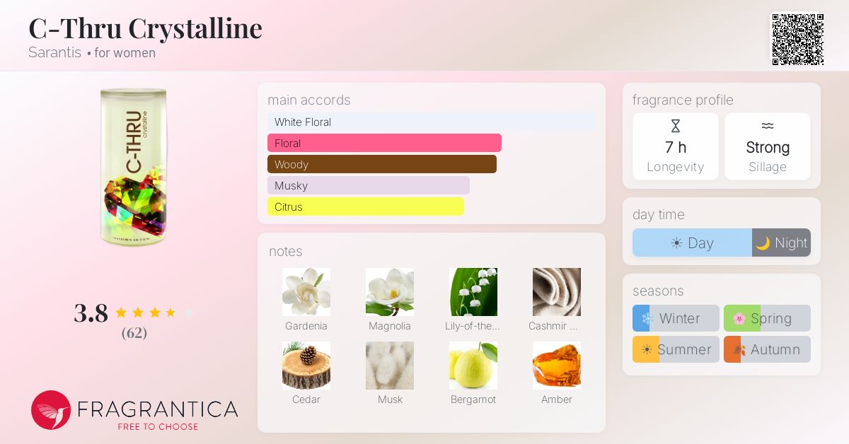 Fragrance card
