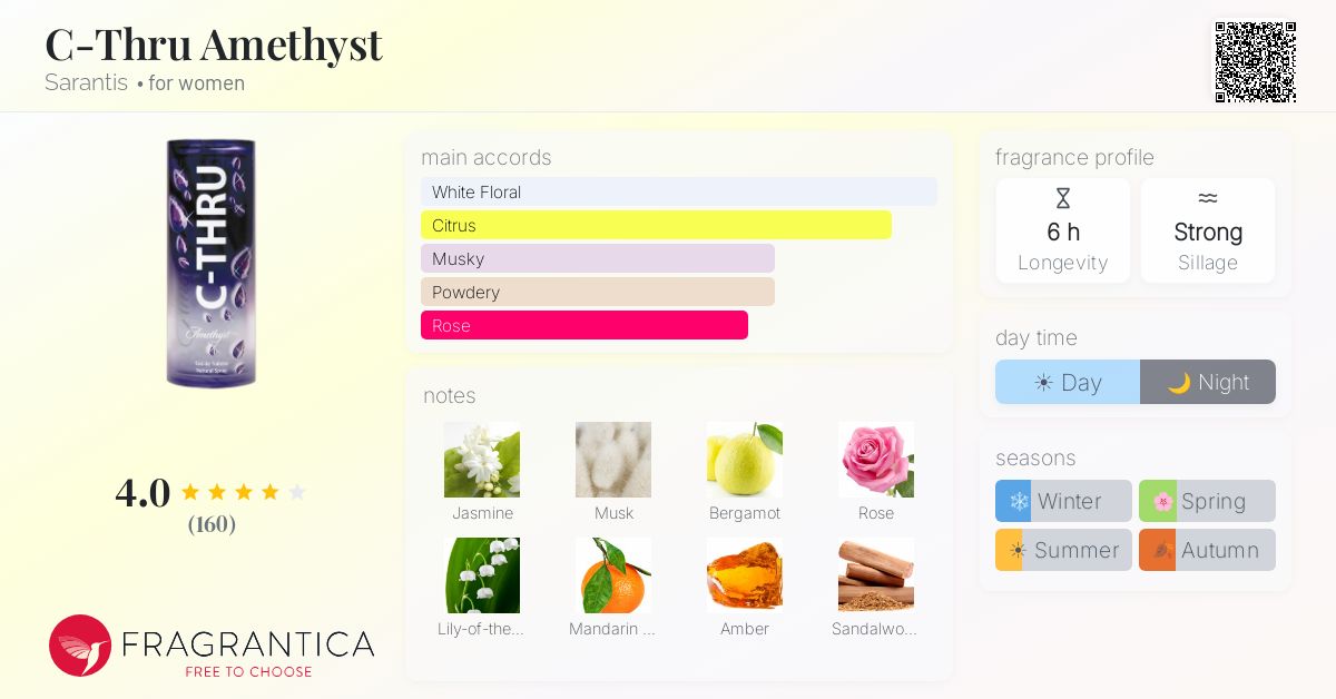 Fragrance card