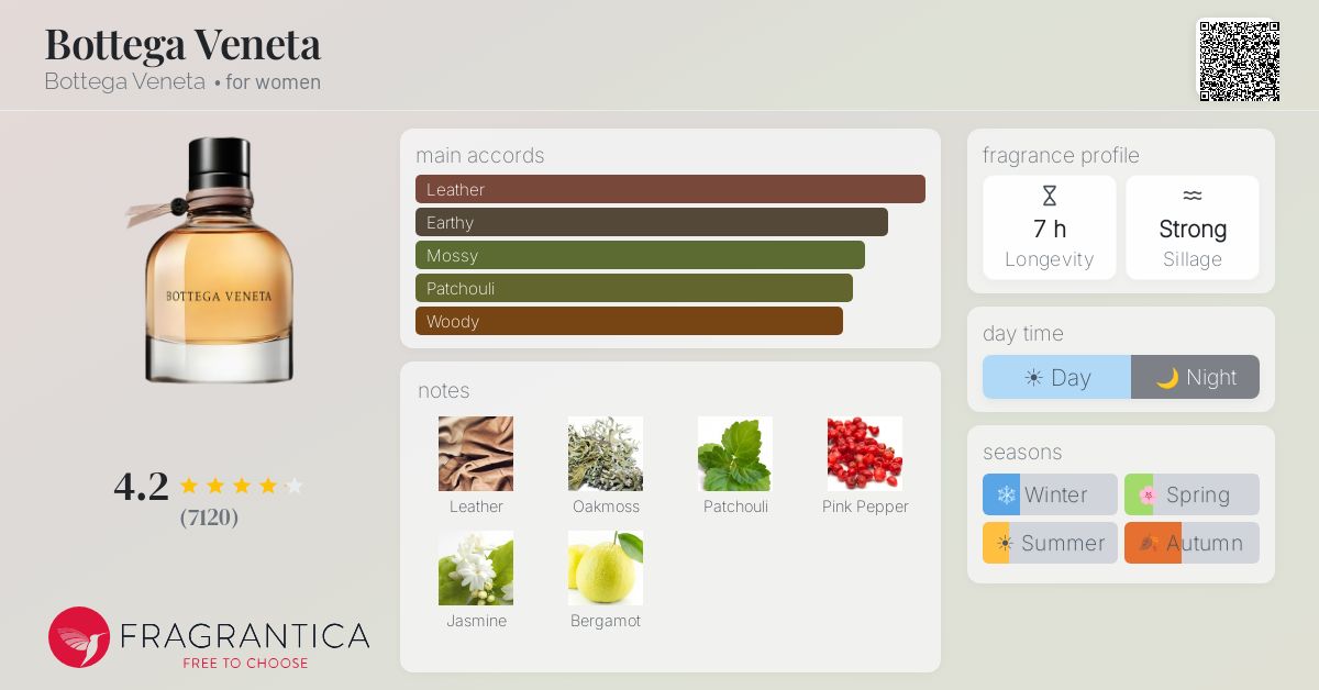 Fragrantica image 4