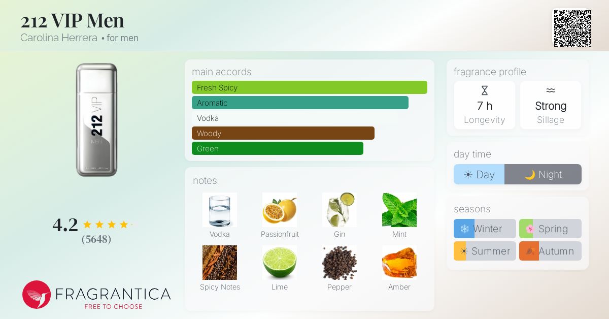 Fragrantica image 4