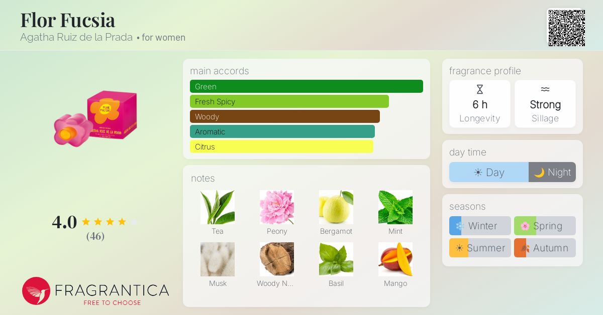 Fragrantica image 4