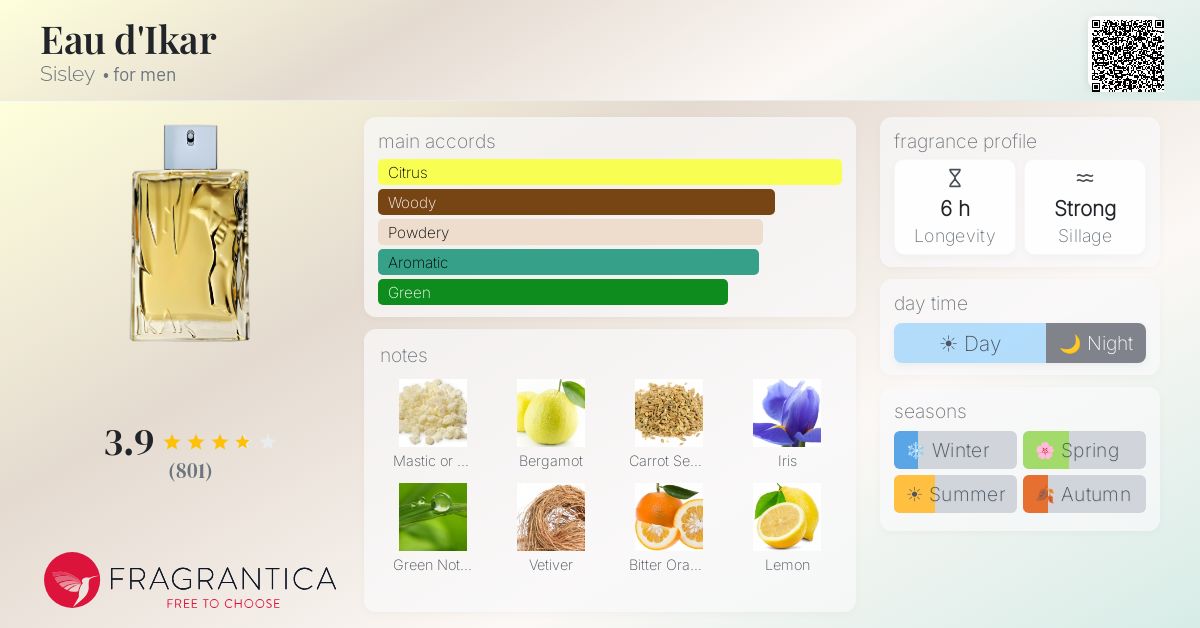 Fragrantica image 4