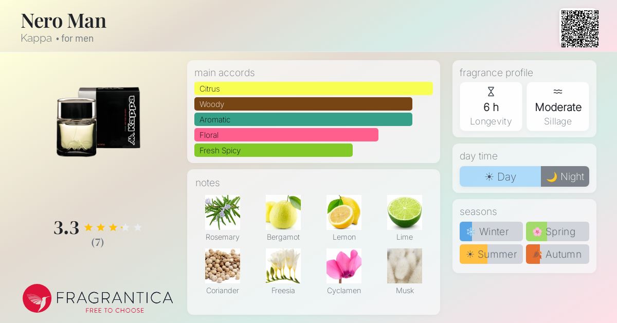Fragrantica image 4