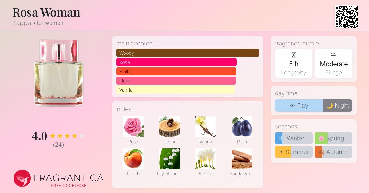 Fragrantica image 4