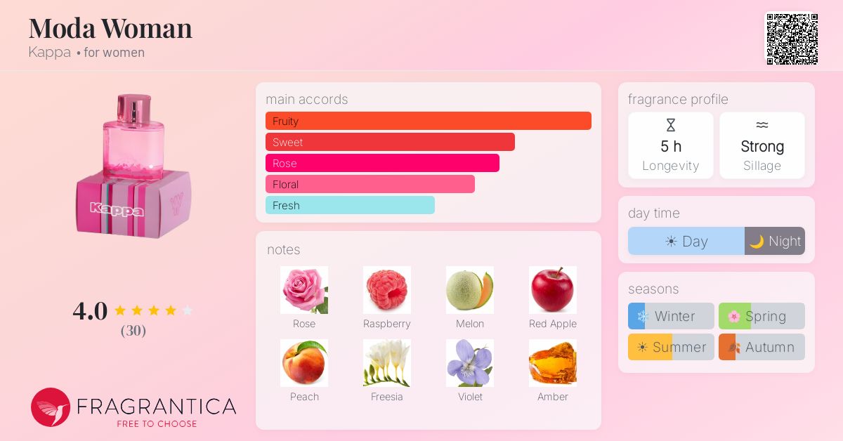 Fragrantica image 4