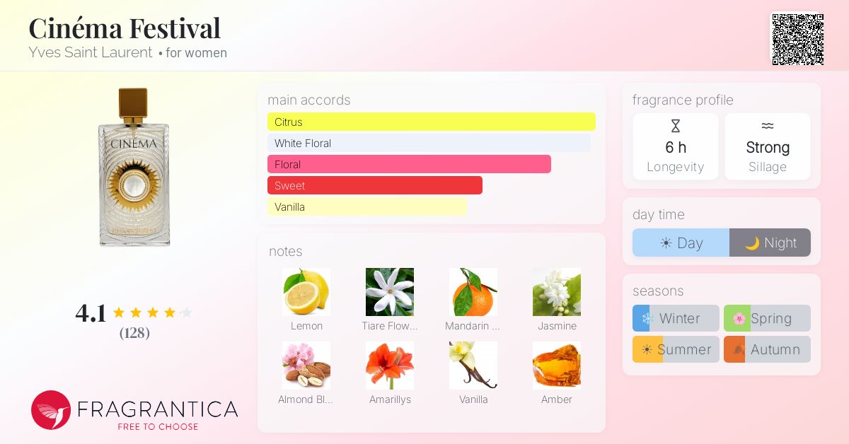Fragrantica image 4