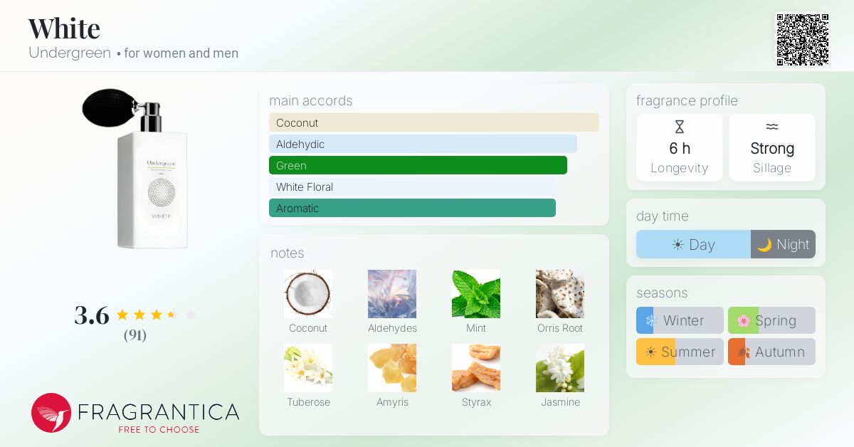 Fragrantica image 4