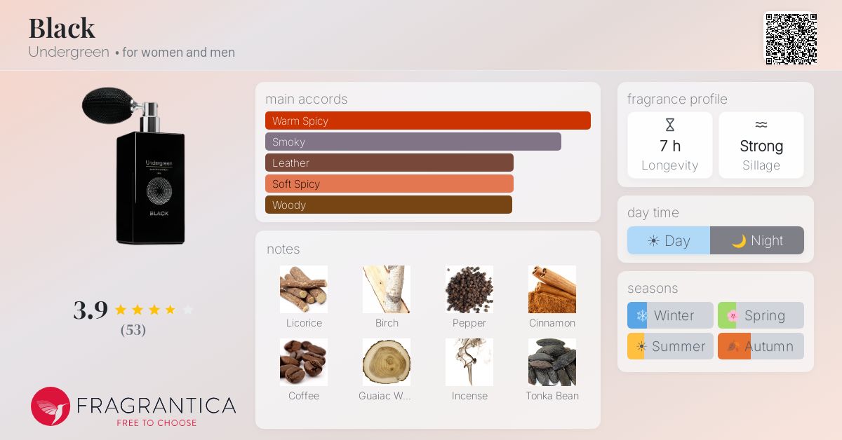 Fragrantica image 4