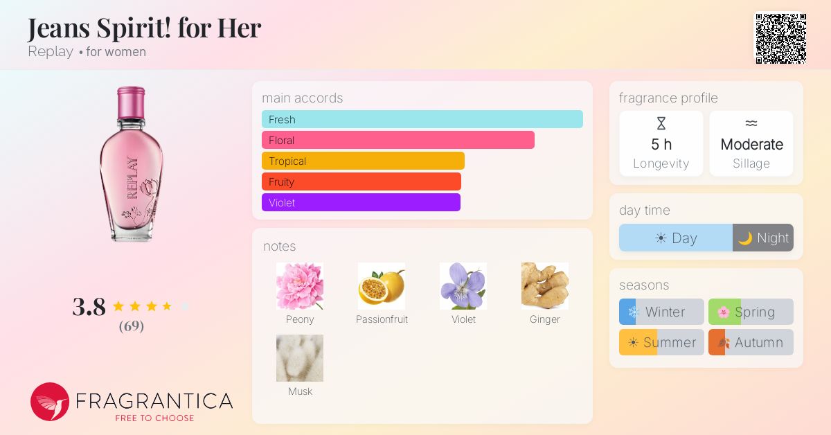 Fragrantica image 4