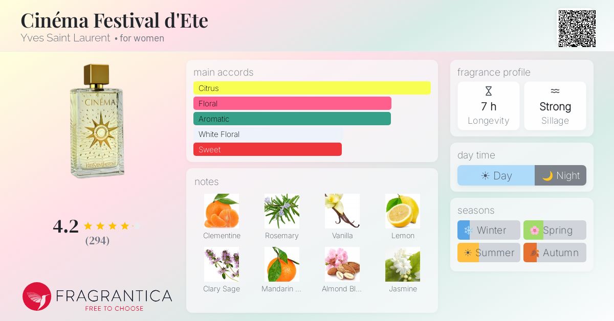 Fragrance card