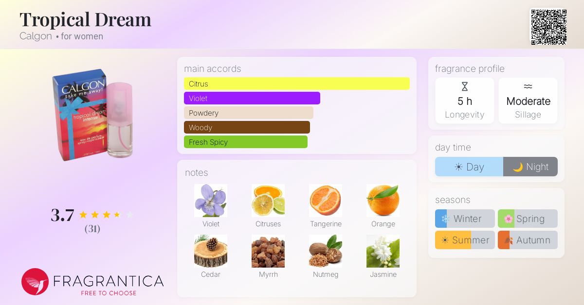 Fragrantica image 4