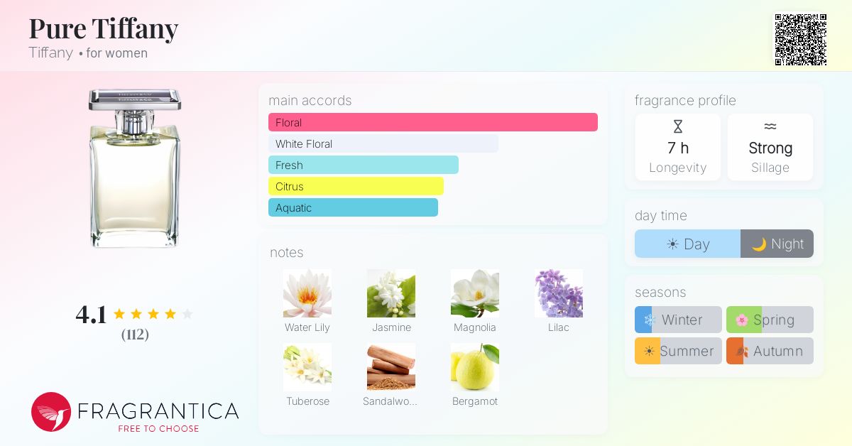 Fragrance card