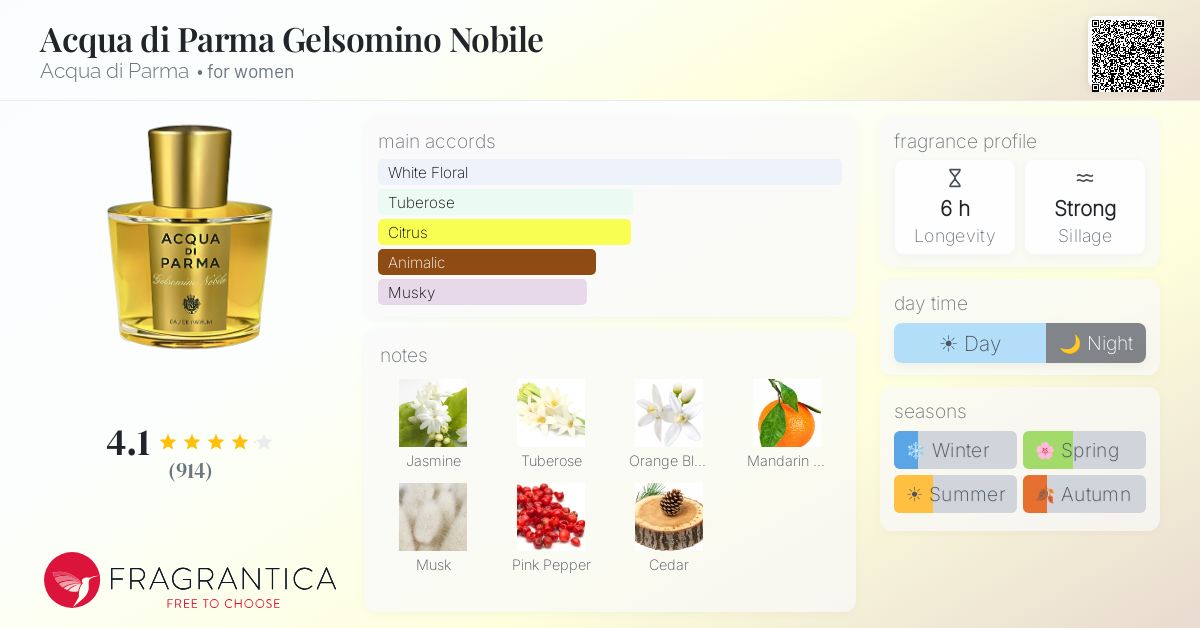 Fragrantica image 4