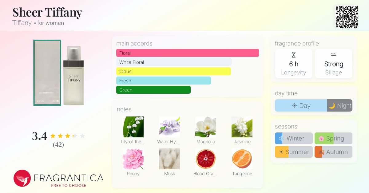 Fragrantica image 4