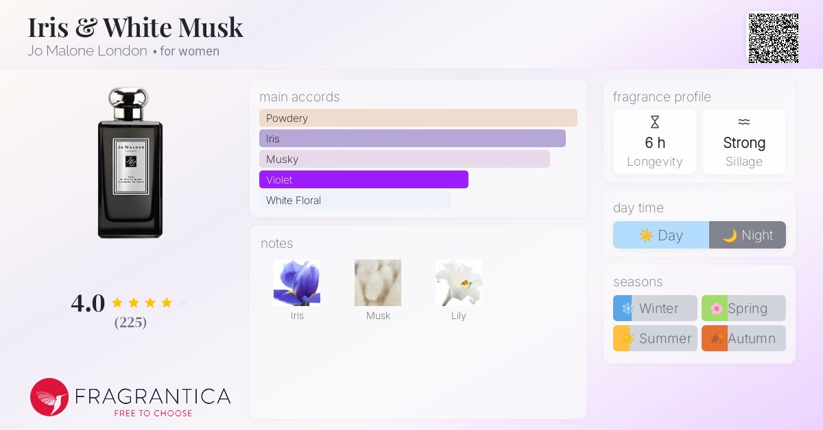 Iris & White Musk Jo Malone London perfume - a fragrance