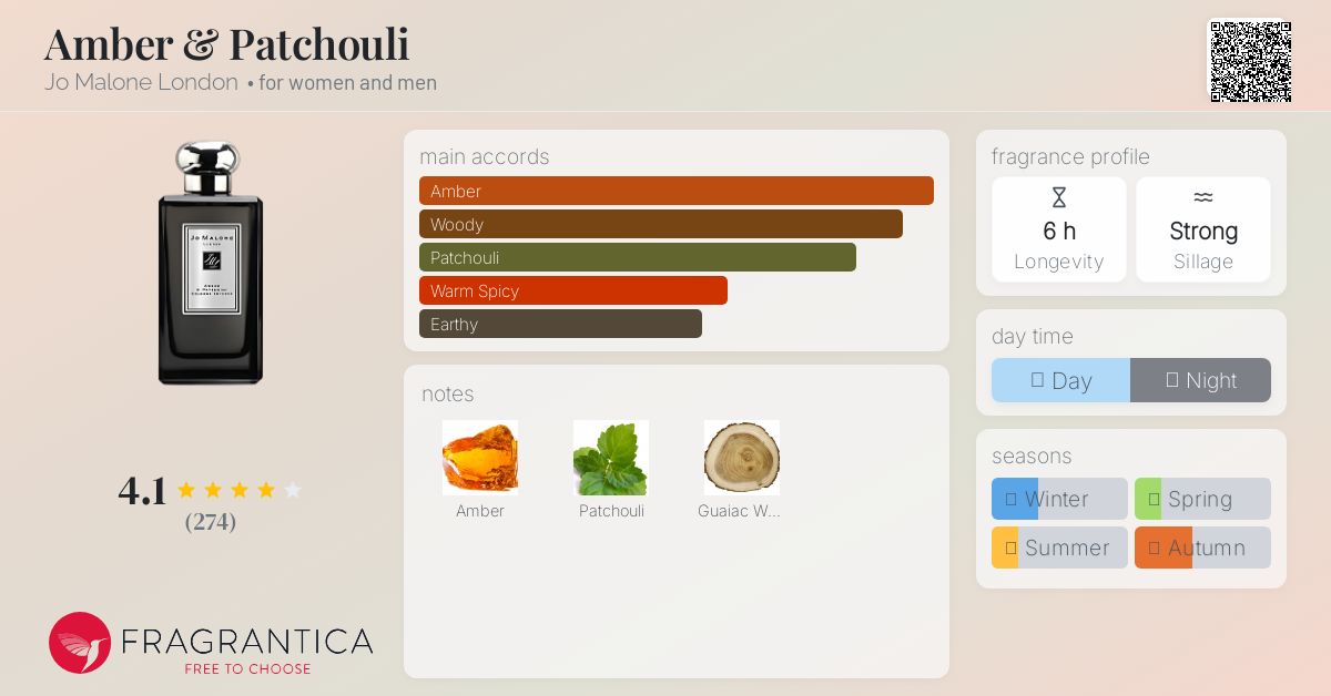 Jo Malone アンバー&パチョリ Amber & Patchouli Amber & Patchouli Cologne | Jo Malone London | Jo Malone London