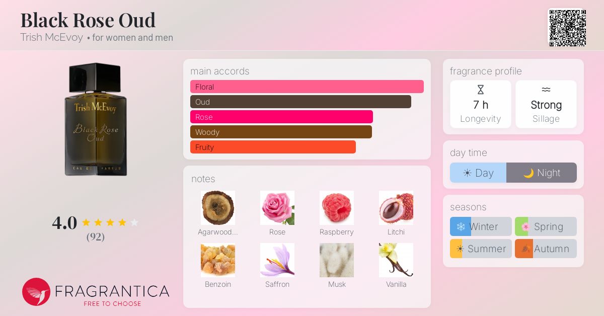 Fragrantica image 4