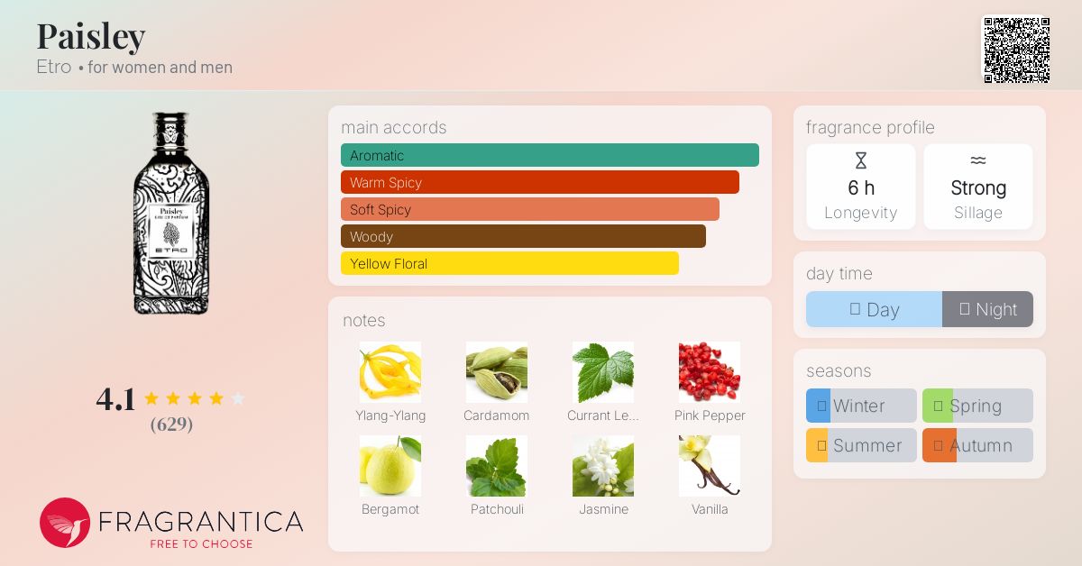 Paisley Etro perfume - a fragrance for women and men 2011