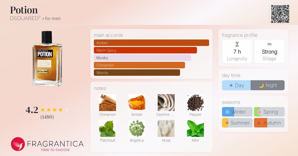 Fragrantica image 4