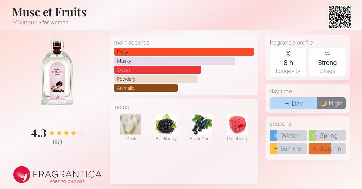 Fragrantica image 4