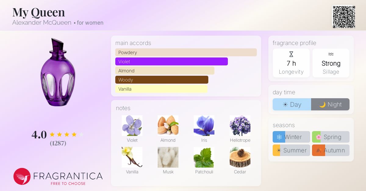 Fragrance card