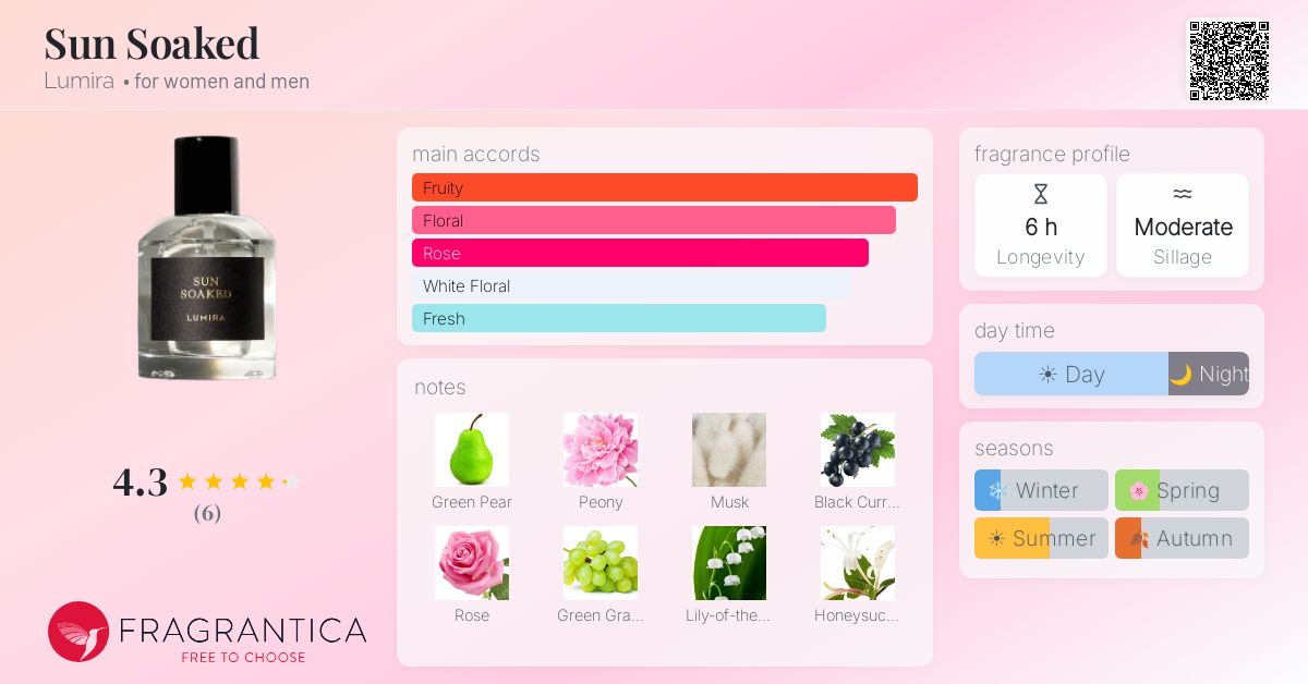 Sun Soaked Lumira perfume - a new fragrance for women and men 2025