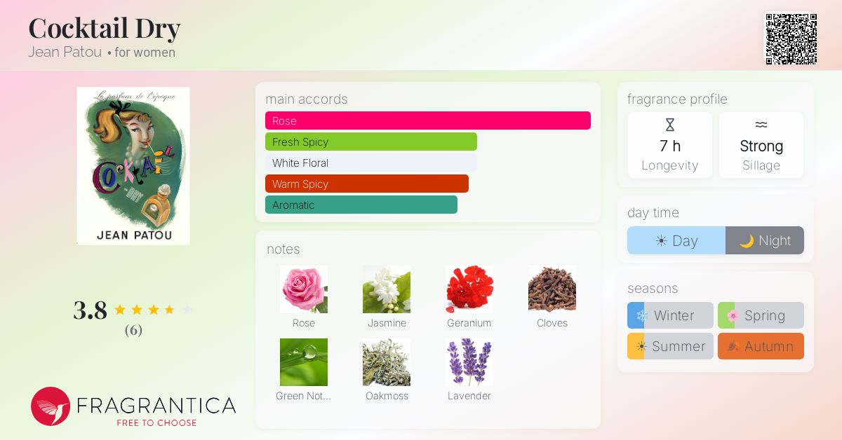 Fragrantica image 4