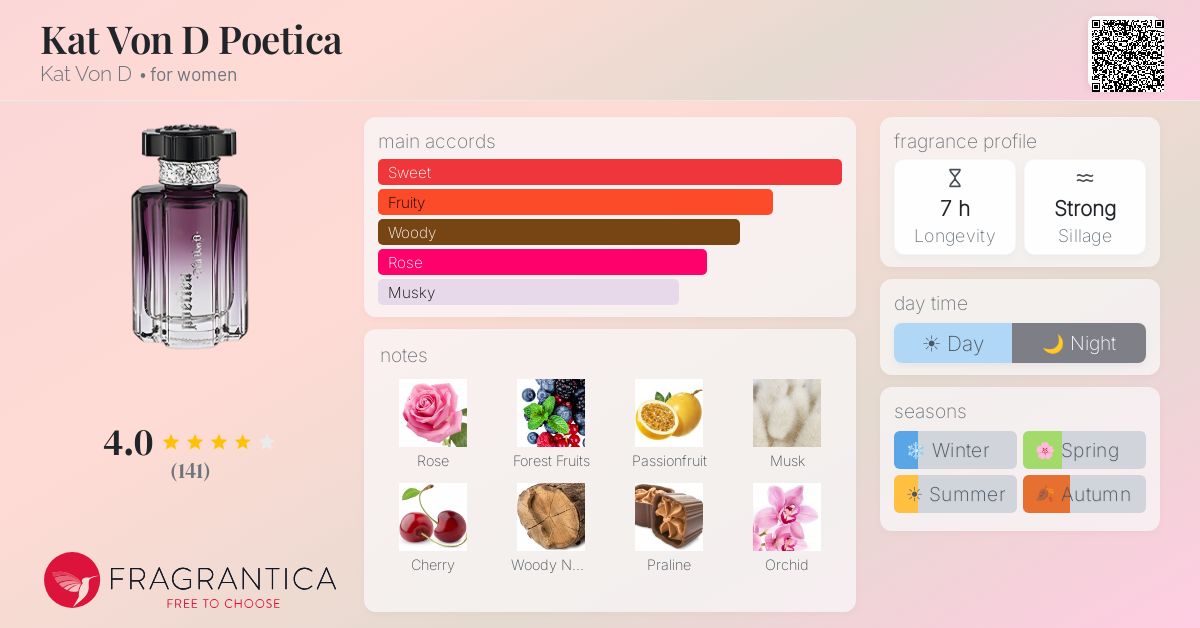 Fragrantica image 4