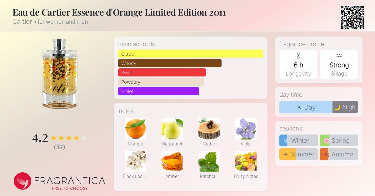 Fragrantica image 4