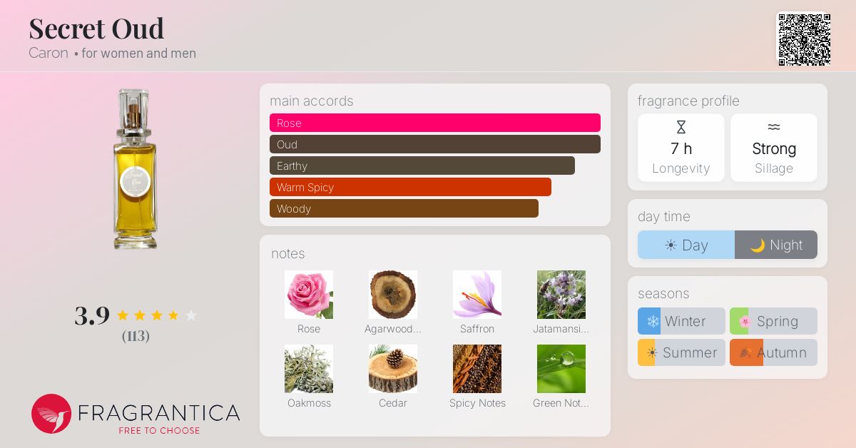 Fragrantica image 4