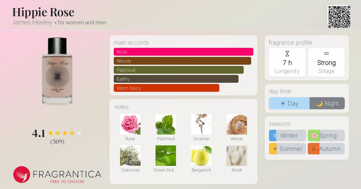 Fragrance card