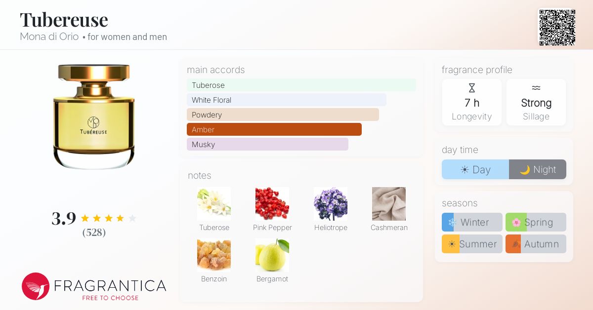Fragrantica image 4