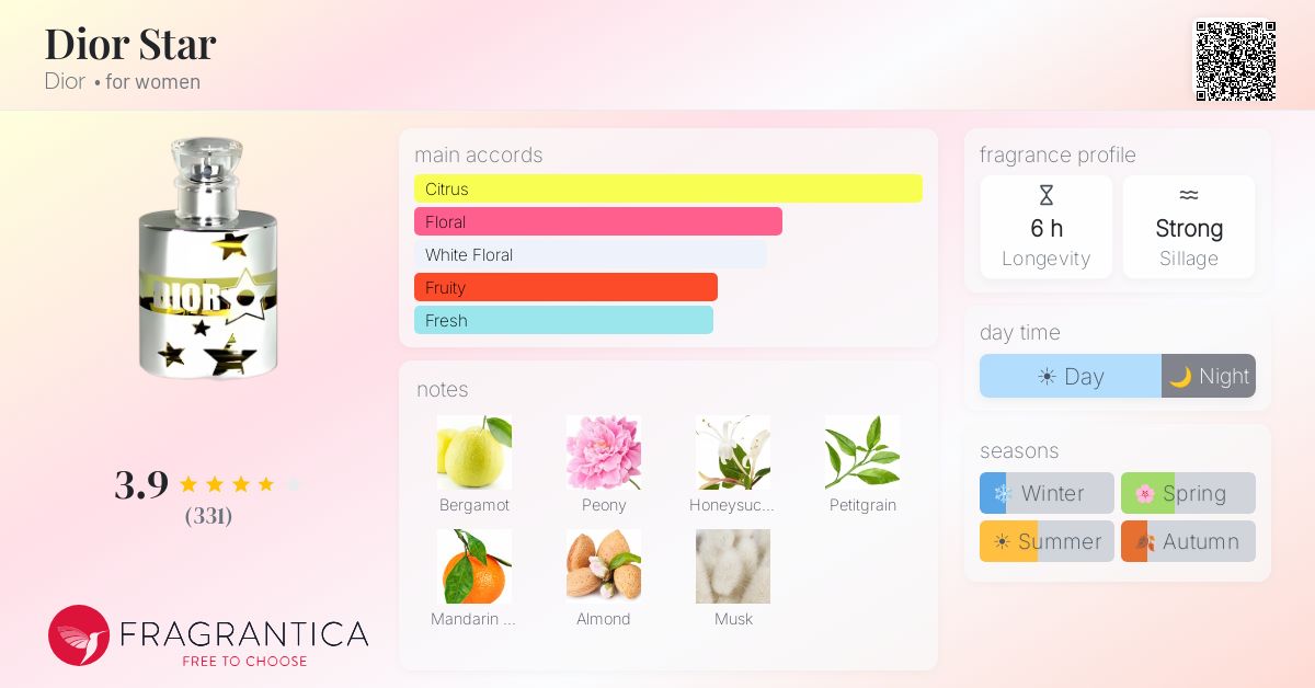 Fragrance card