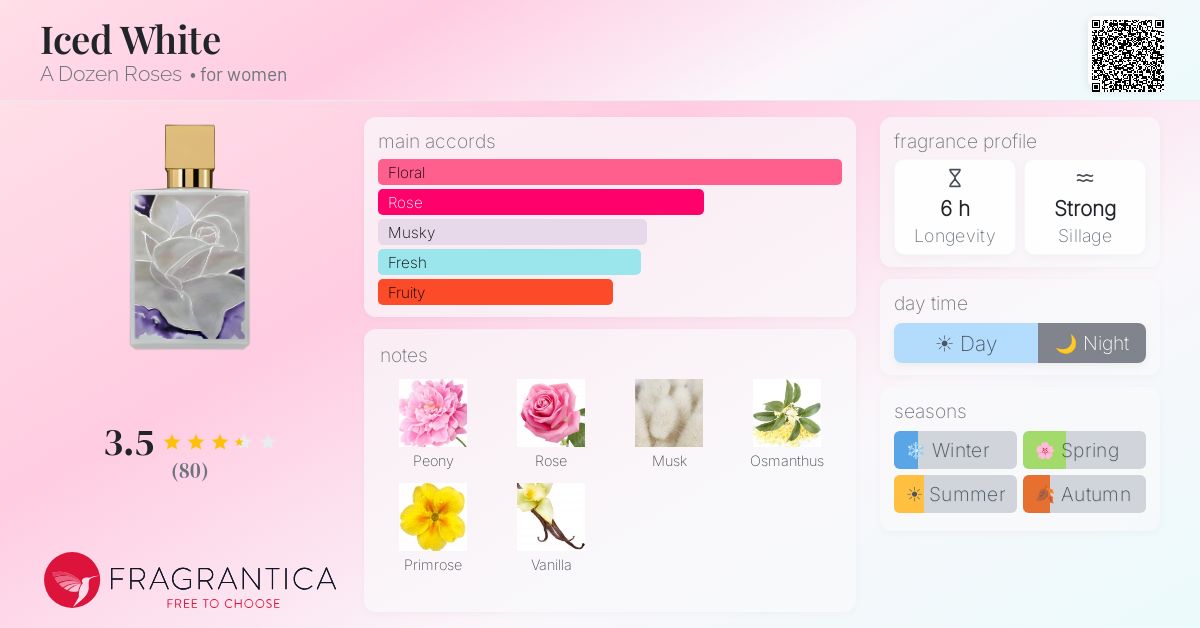 Fragrantica image 4