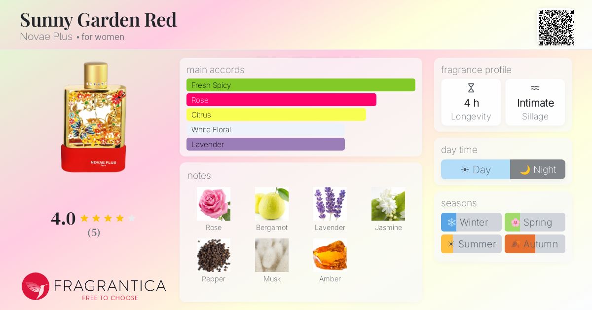 Fragrantica image 4