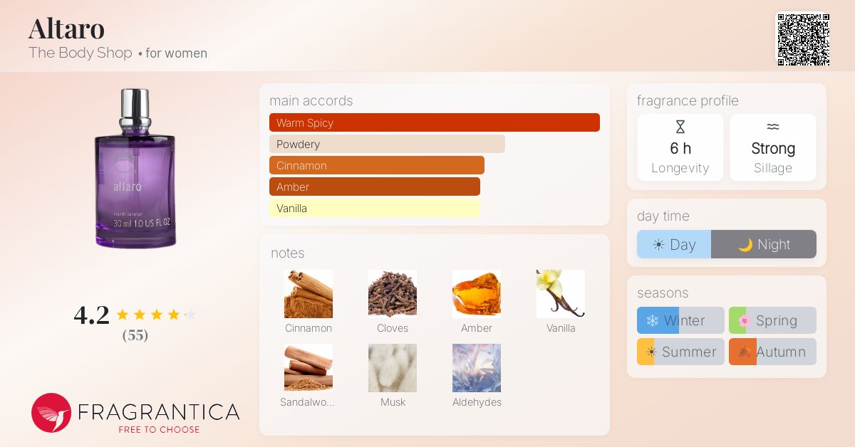 Fragrantica image 4