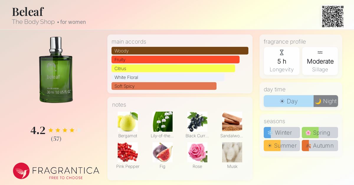 Fragrance card