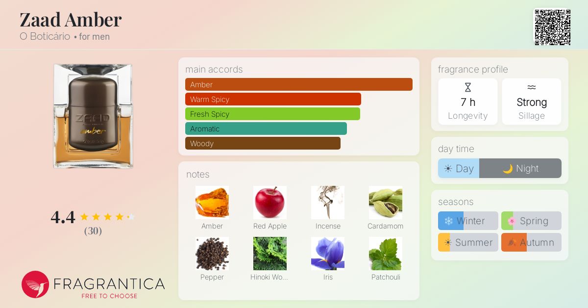 Fragrantica image 4
