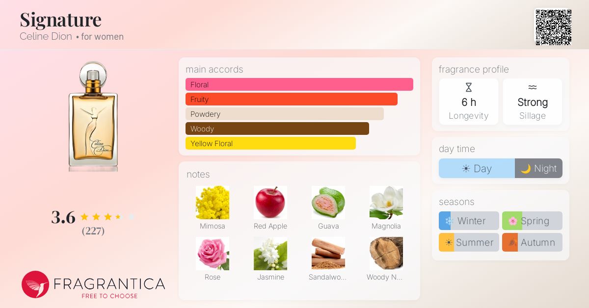 Fragrantica image 4