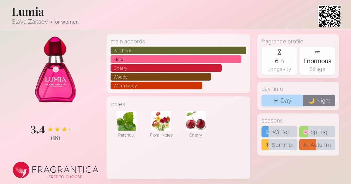 Fragrantica image 4