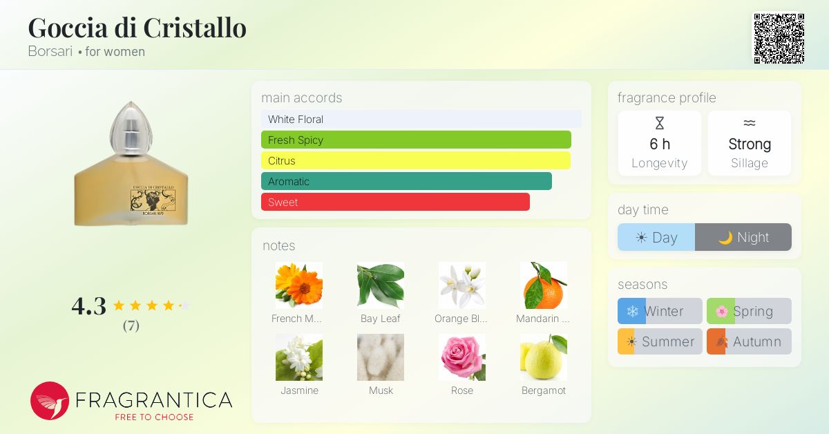 Fragrantica image 4
