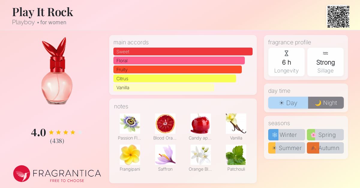 Fragrance card