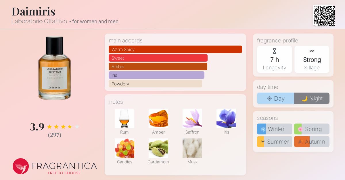Fragrantica image 4