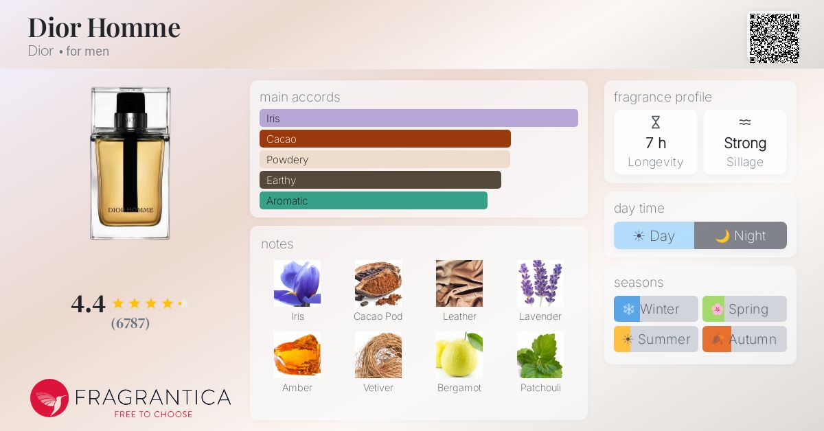 Fragrantica image 4