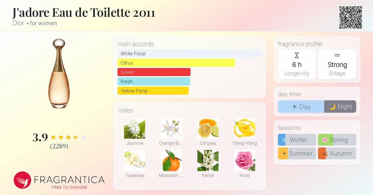 Fragrantica image 4