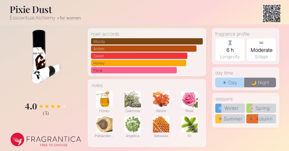 Fragrantica image 4