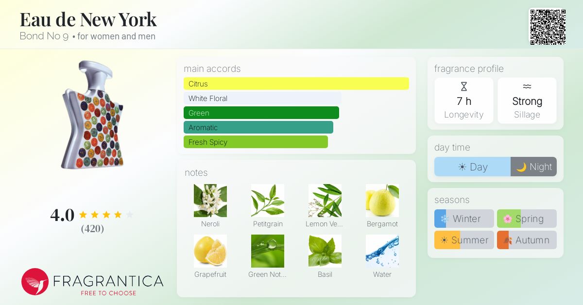 Fragrantica image 4